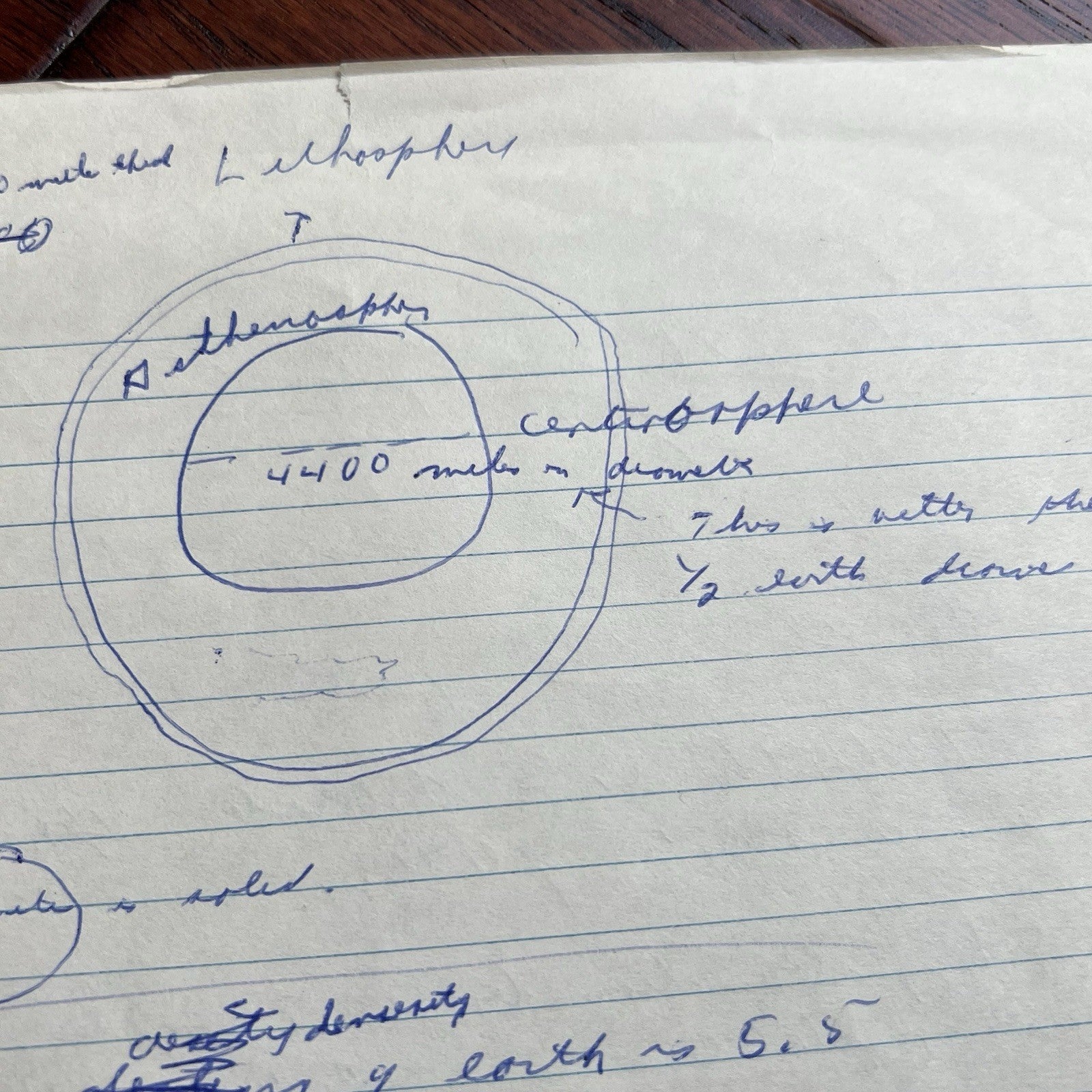 ERNIE DAVIS * JSA * Heisman Winner HANDWRITTEN NOTES not Autograph Signed BROWNS