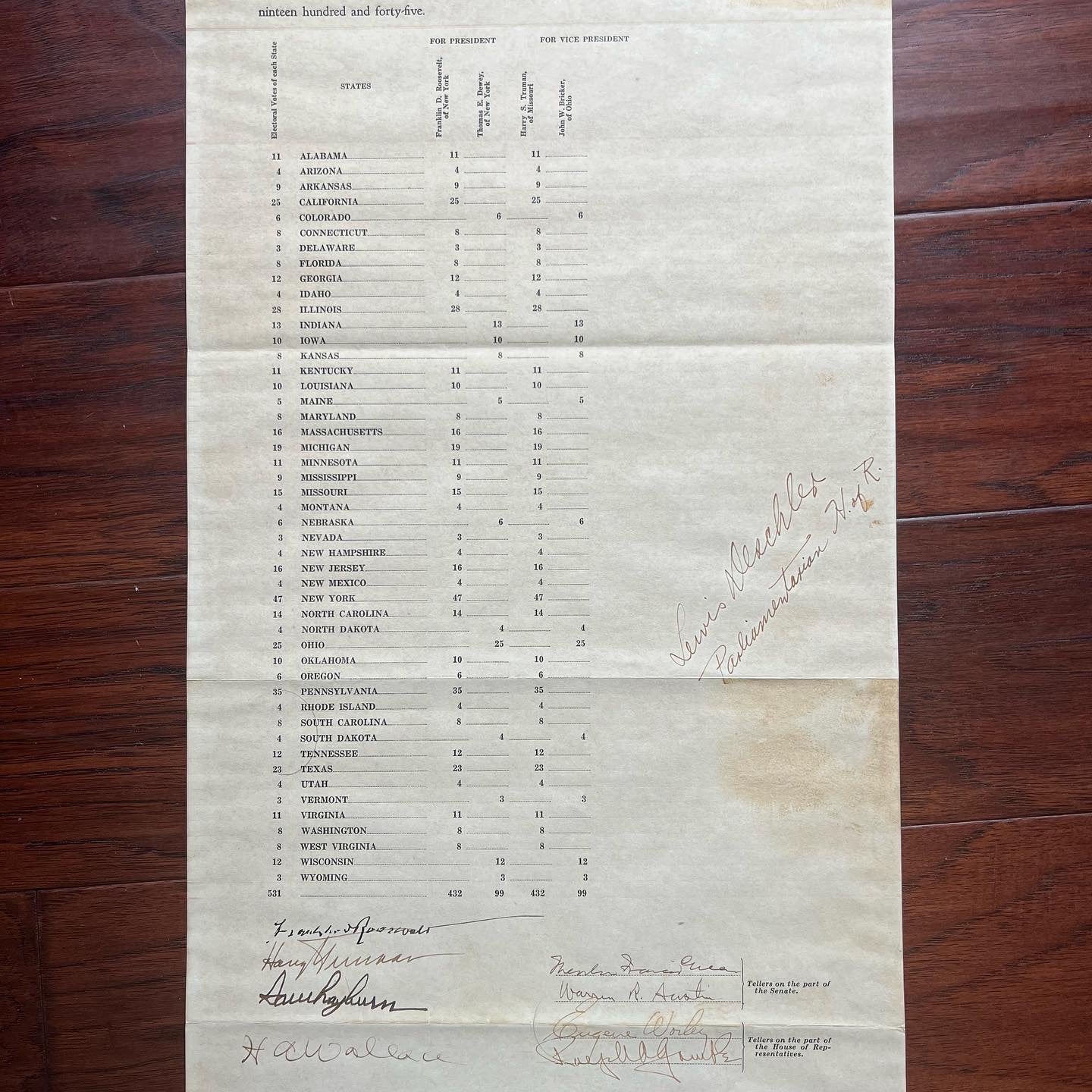 FRANKLIN D ROOSEVELT & HARRY TRUMAN * Signed Electoral Senate Vote Autograph JSA